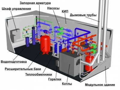 Котельные