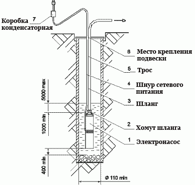 Скважины